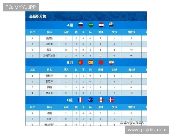 2026世界杯球队排名回顾:小组赛积分榜最终版