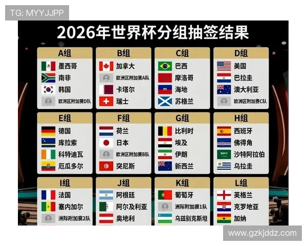 2026世界杯48队赛制回顾:32强阶段成为新增看点
